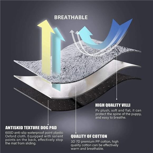 Large Plush Dog Pet Bed,Washable Dog mat with Non-Slip Bottom Large Dogs 38x26 - Picture 4 of 7